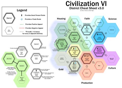 District Strategy - Civilization 6 (VI) Wiki