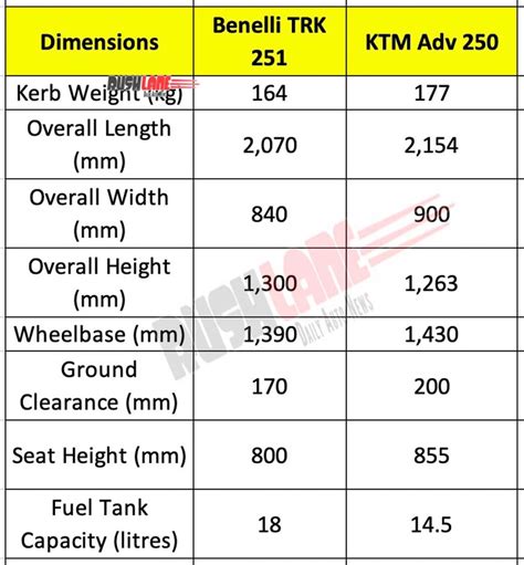 KTM 250 Adventure Vs Benelli TRK 251 - 250cc ADV Specs Comparo