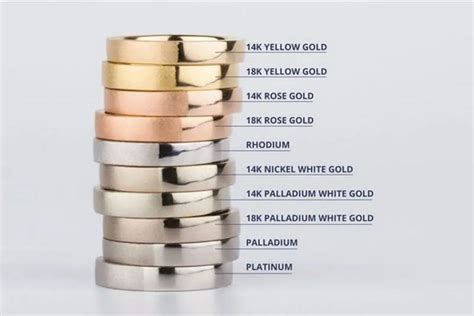 What is gold plating? The 12 Key Things To Know - RepsGuide.com