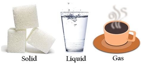 Difference Between Solid, Liquid and Gas (with Comparison Chart) - Key ...