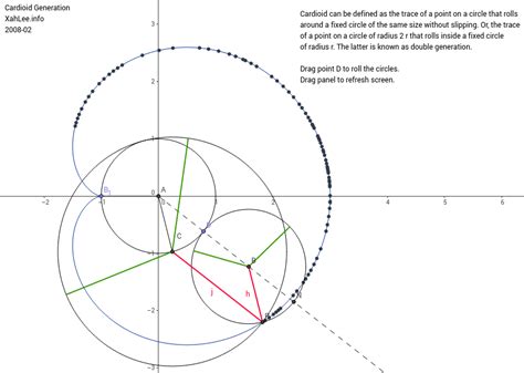 Cardioid Graph