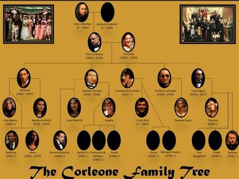 The Corleone Family Tree