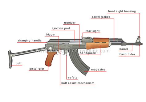 Ak 47 Parts Breakdown