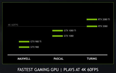 NVIDIA GeForce RTX 2080 Ti and RTX 2080 Official Gaming Benchmarks ...