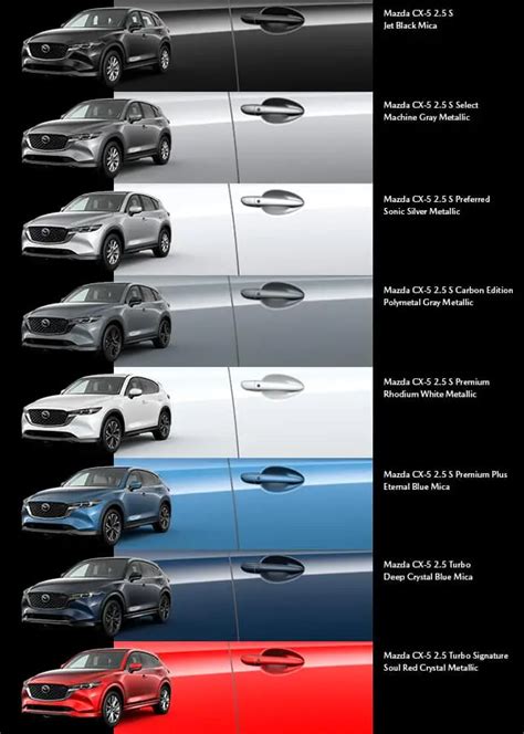 2023 Mazda CX-5 Vs. 2022 Mazda CX-5 Comparison