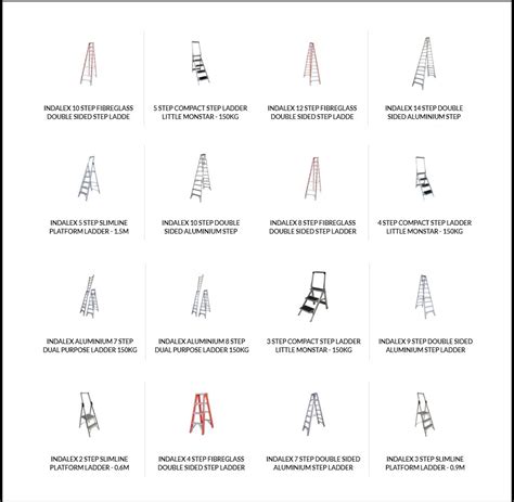 Different types of 10-12 step ladder and the features to consider while ...