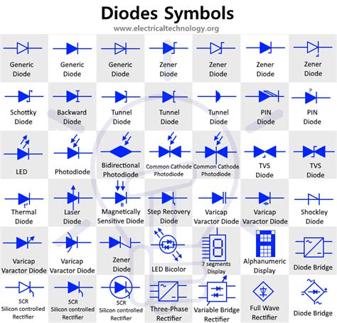 Types Of Diodes And Their Symbols