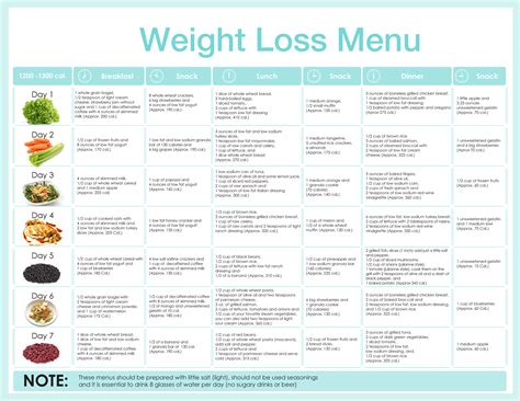 Review Of Healthy Diet Plan Not To Lose Weight References - Serena ...