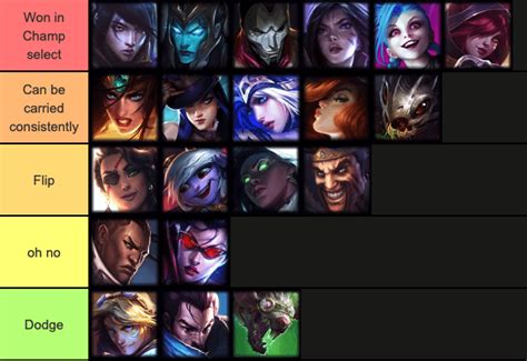 ADC Tier List based on if I like to support them. : r/supportlol