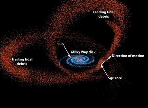 The Galactic Dark Matter Halo Is Shaped Like a Ball