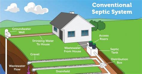 The Pros And Cons Of Buying A House With A Septic Tank - Priority Pumping