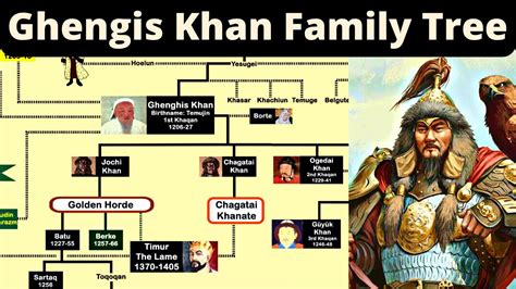 Genghis Khan Family Tree