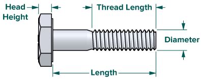 ASTM A325 Bolts Dimensions Chart, Strength, Grade A325