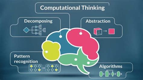 What is Computational Thinking? | BSN Nanjing