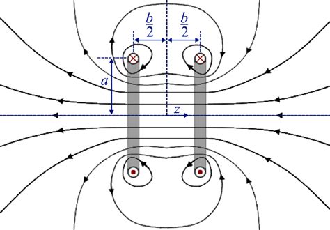 5. Geometry of a Helmholtz coil showing the resulting magnetic field ...