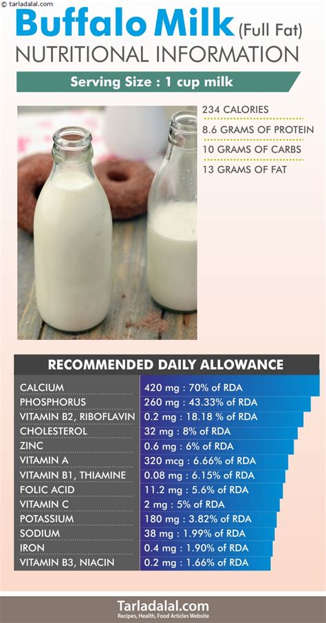 Info Milk Nutrition