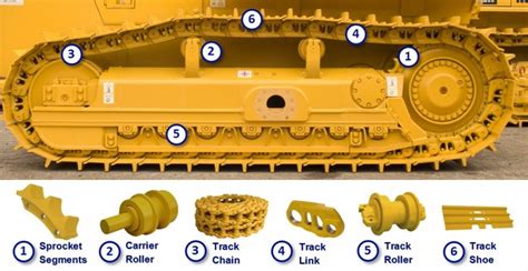 Excavator Undercarriage Parts / Roller / Idler / Sprocket / Chain Link ...