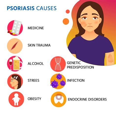 Risk Factors And Precautions For Psoriasis - Ask The Nurse Expert