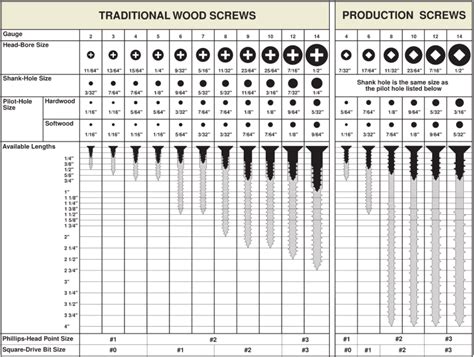 Screw Thread Types Chart