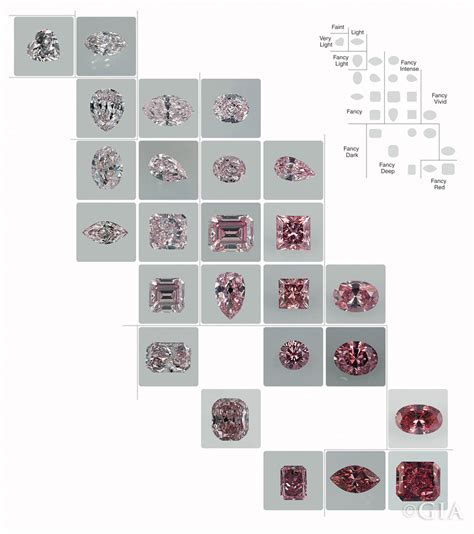 Decoding Color: The GIA Colored Diamond Color Grading System