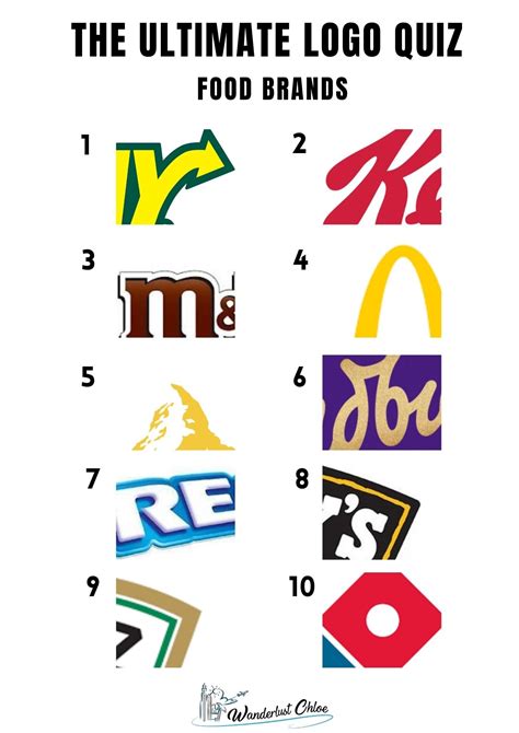 The Ultimate Logo Quiz