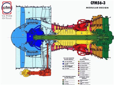 Tanker Enemy ==== : Il motore turbofan ed i possibili dispositivi di ...