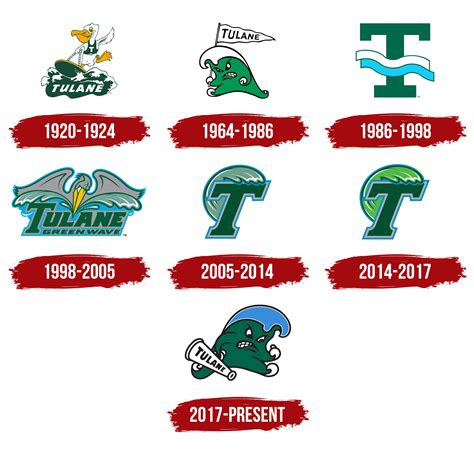 Tulane Green Wave Logo, symbol, meaning, history, PNG, brand