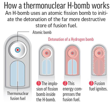 What is a hydrogen bomb, and how does it differ from an atomic bomb?