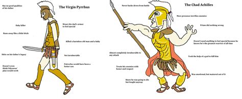 The virgin Pyrrhus vs the chad Achilles : virginvschad