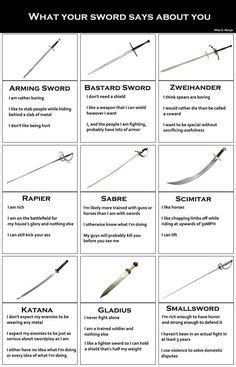 list of curved swords | Diagram of Types of Curved Blades | Art ...