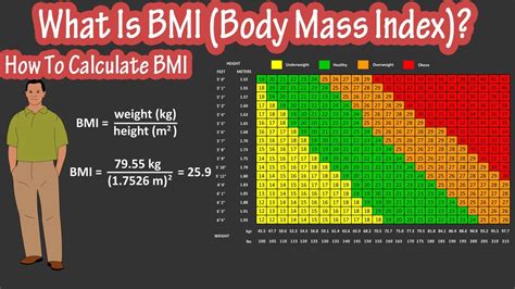 How To Calculate Bmi Yourself - Haiper