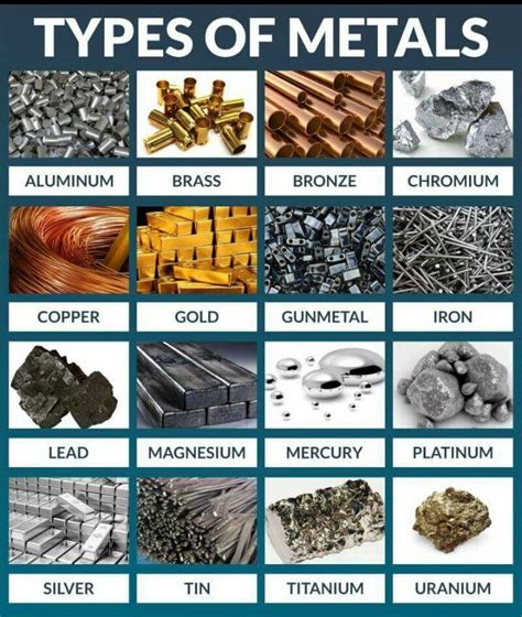 Pin by Raki kuntaan on Type of metle | Types of metal, Metal, Diy gifts ...