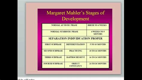 Mahler"s Stages of Child Development - YouTube