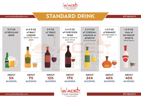 ACE Food Handling - Standard Drink Chart | Ace Food Handler