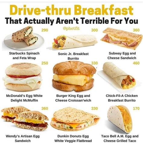 Healthy Mcdonalds Breakfast Menu