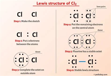 Lewis Dot Structure For Chlorine