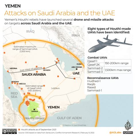 Infographic: Yemen’s war explained in maps and charts | Conflict News ...