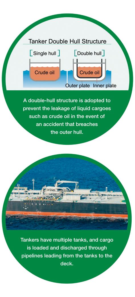 02_Energy Transport (Tankers) | A Vessel for Every Need