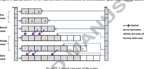 Phong shading | Semantic Scholar