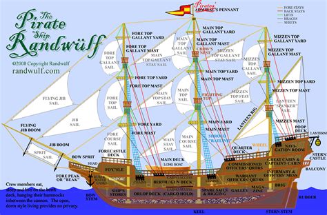 Diagram Of A Ship With Labels - General Wiring Diagram