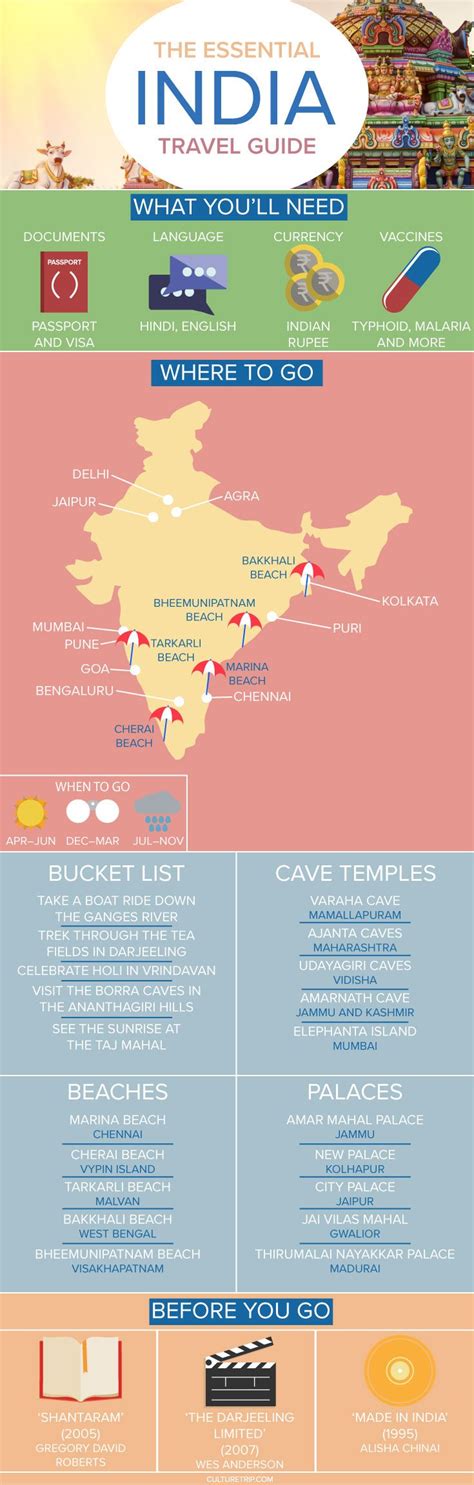 The Essential Travel Guide to India (Infographic) | India travel guide ...