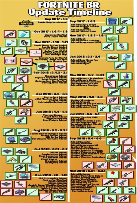 Fortnite: Here Are All the Vaulted Weapons and Items as of January 2019