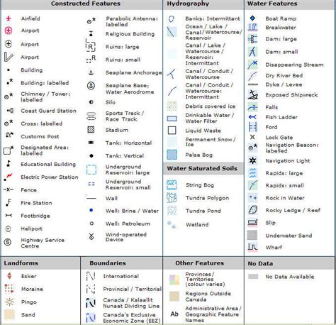 Topo Map Symbols and Map Legend