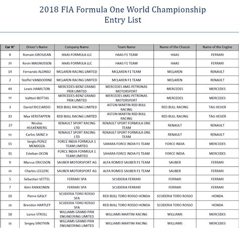 2018 Formula One World Championship Entry List : r/formula1