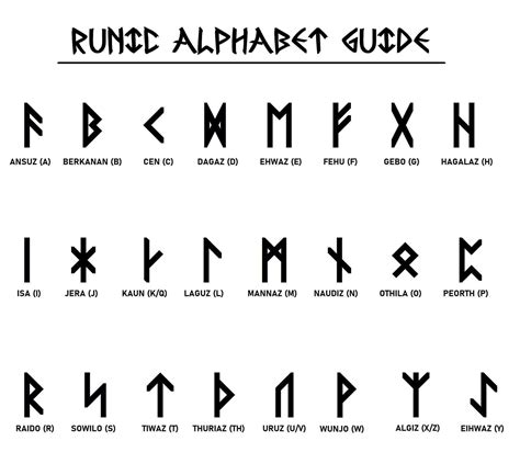 無料ダウンロード viking x rune 260723-Viking rune x meaning - Saejospictabmsj