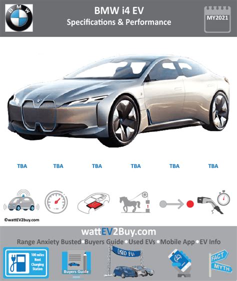 BMW i4 EV | Specs | Range | Battery | Price | Release date