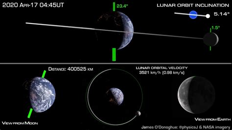 How Often Does The Moon Orbit Earth