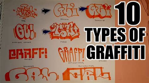 Types Of Graffiti