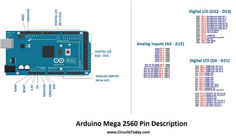 [Download 22+] Block Diagram Arduino Uno Pin Diagram