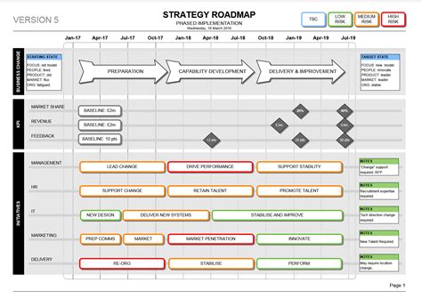 Technology Roadmap Template Visio Collection